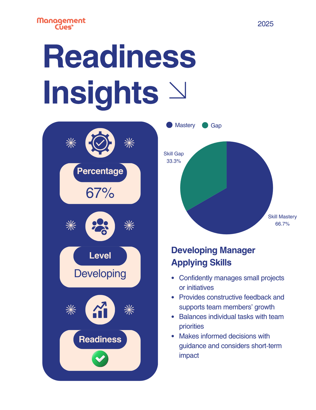 Rising Leader Assessment Measure Management Readiness with Confidence