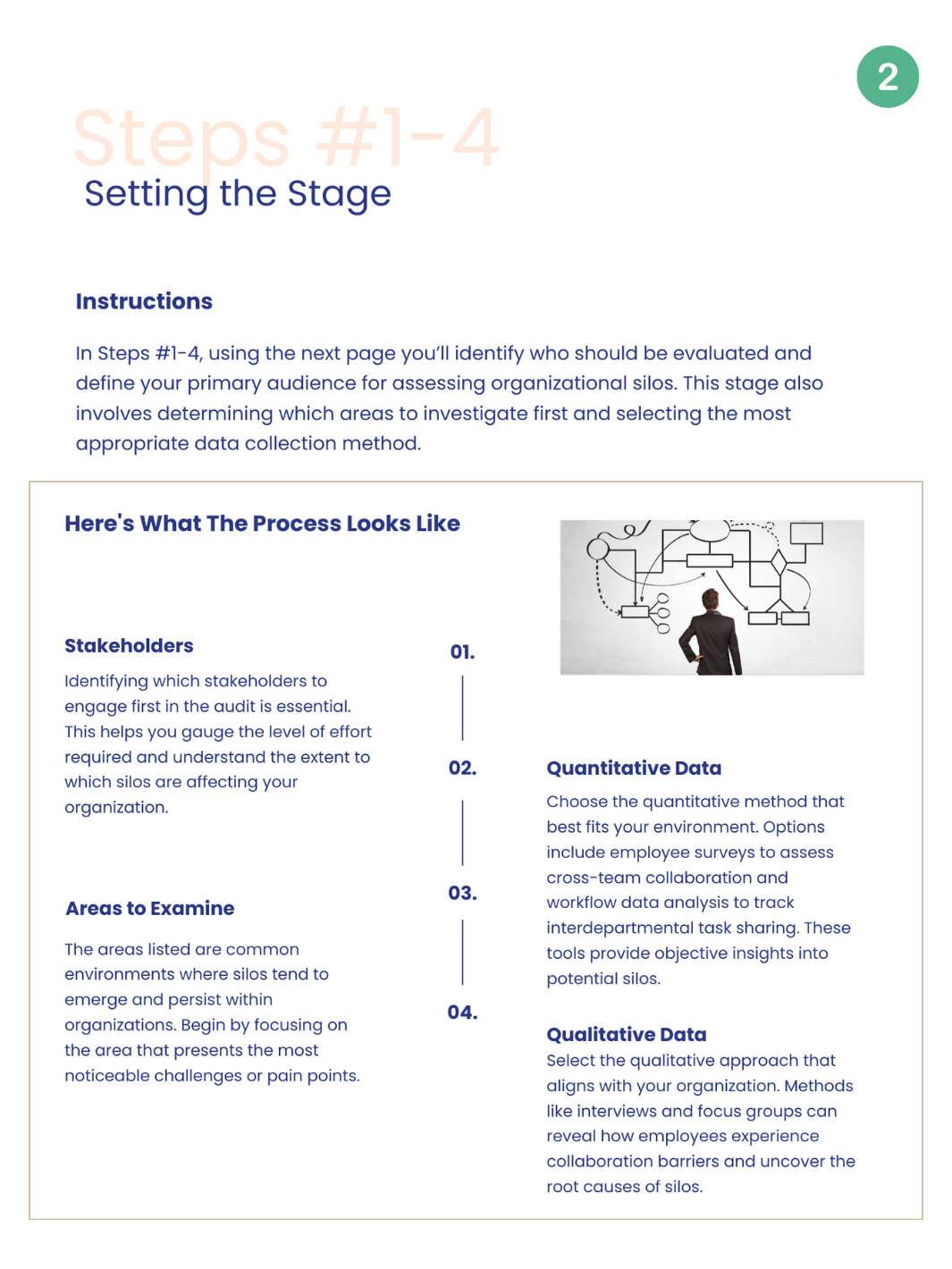 Silos Within: A Comprehensive Organizational Audit Guide